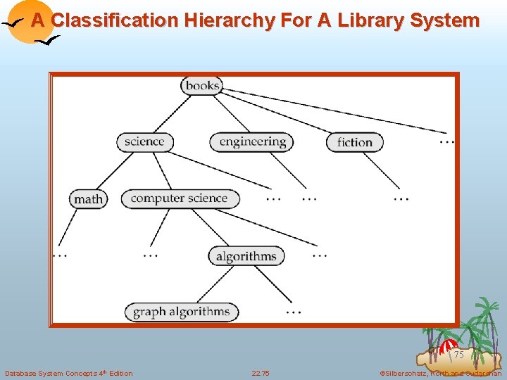 A Classification Hierarchy For A Library System 75 Database System Concepts 4 th Edition