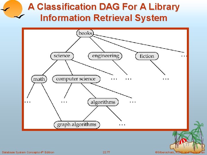 A Classification DAG For A Library Information Retrieval System 77 Database System Concepts 4