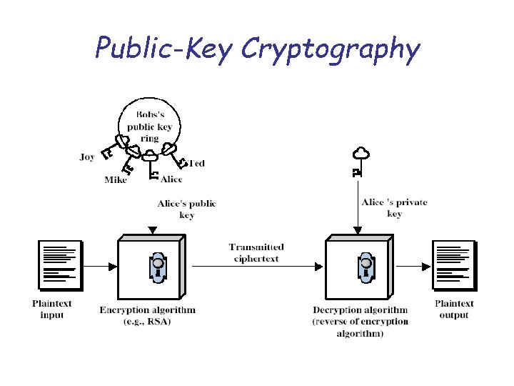 Public-Key Cryptography 