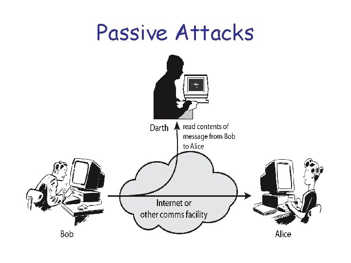 Passive Attacks 