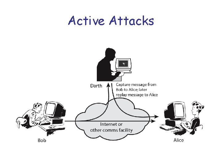 Active Attacks 