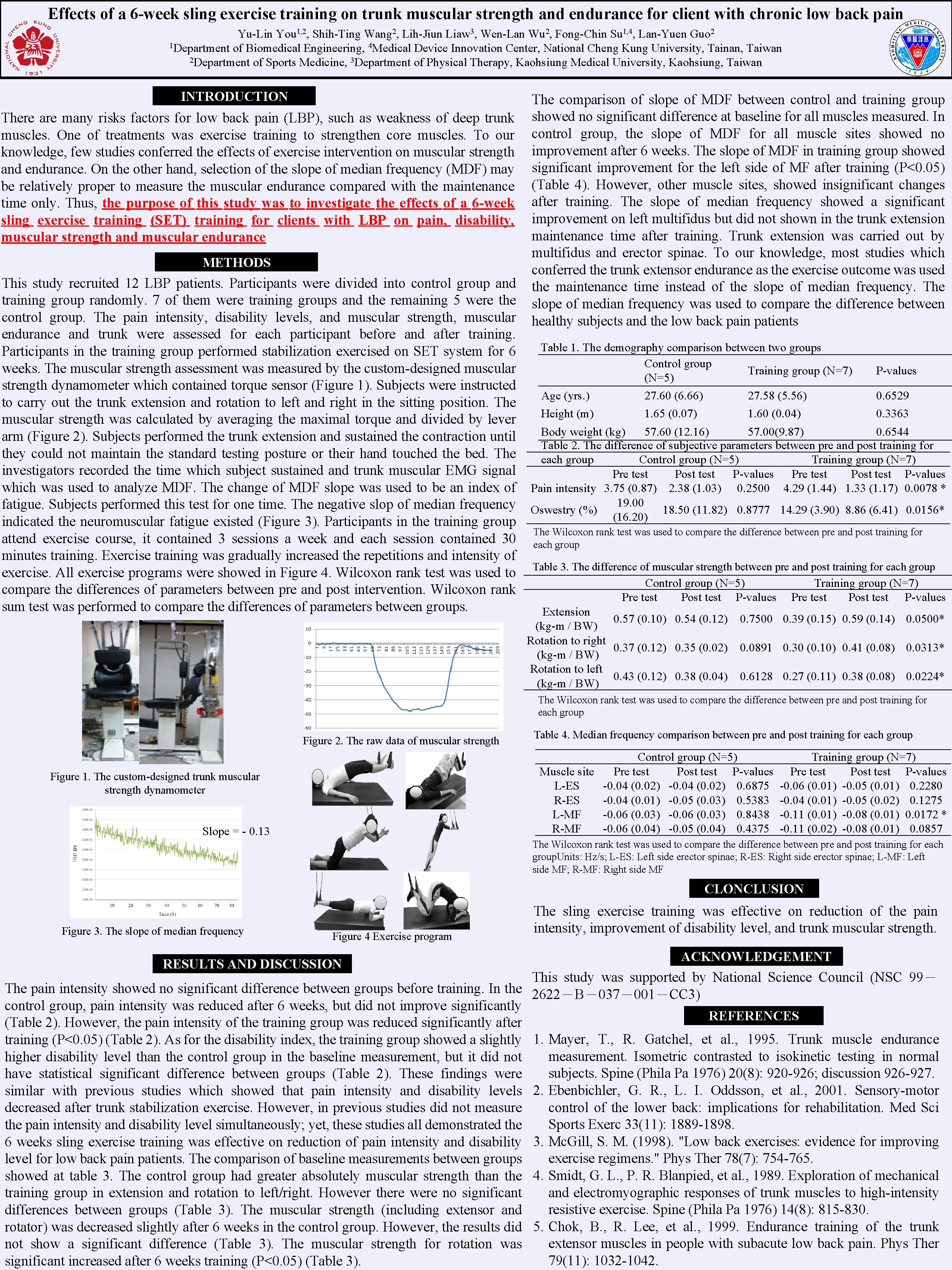 Effects of a 6 -week sling exercise training on trunk muscular strength and endurance