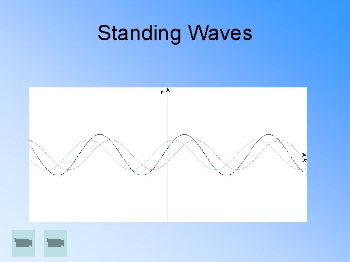 Standing Waves 