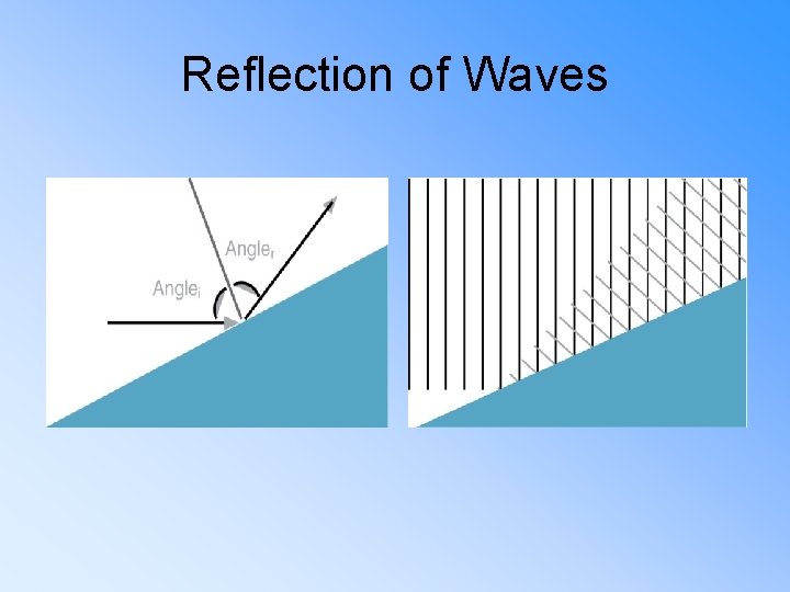 Reflection of Waves 