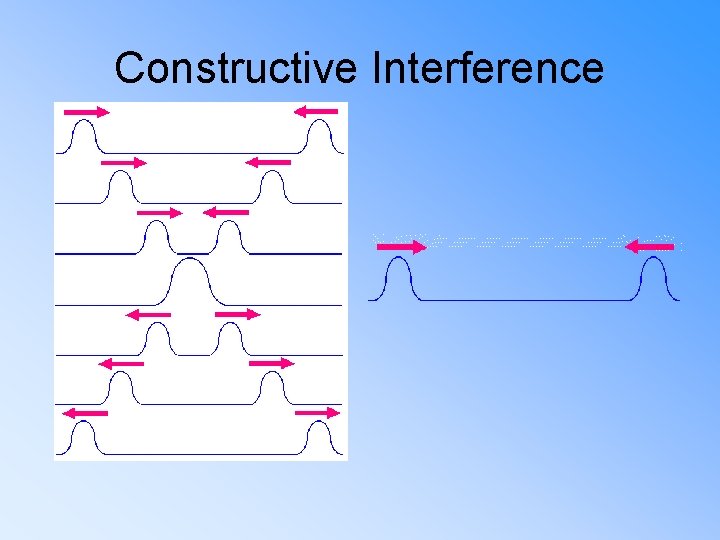 Constructive Interference 