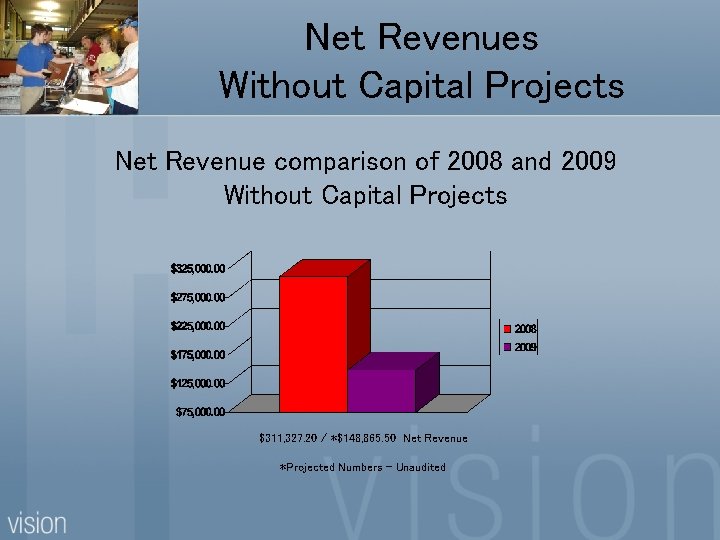 Net Revenues Without Capital Projects Net Revenue comparison of 2008 and 2009 Without Capital