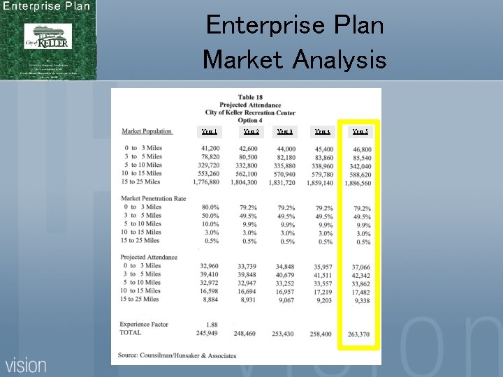 Enterprise Plan Market Analysis Year 1 Year 2 Year 3 Year 4 Year 5