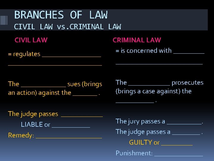 BRANCHES OF LAW CIVIL LAW vs. CRIMINAL LAW CIVIL LAW = regulates ______________________ The