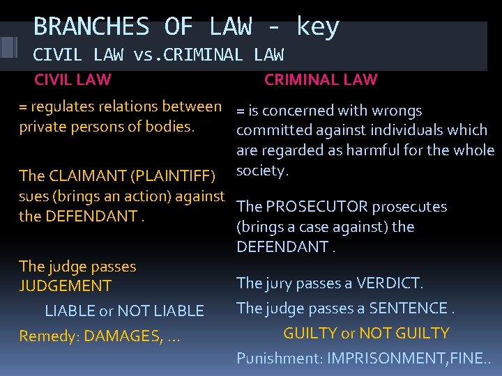 BRANCHES OF LAW - key CIVIL LAW vs. CRIMINAL LAW CIVIL LAW CRIMINAL LAW