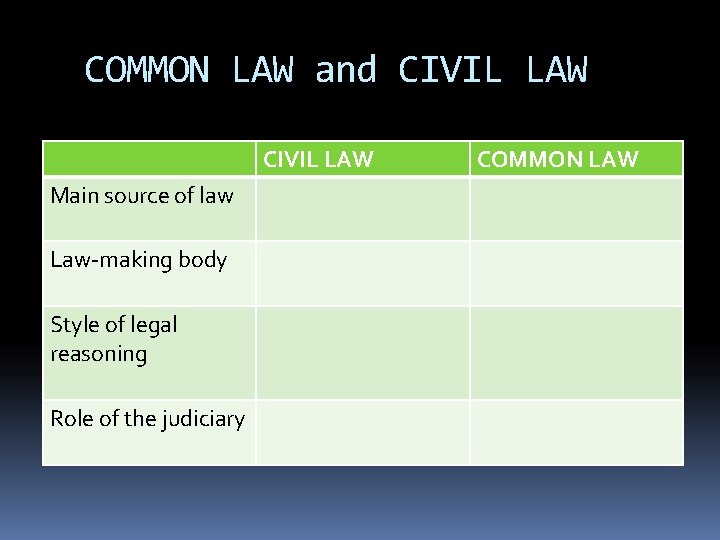 COMMON LAW and CIVIL LAW Main source of law Law-making body Style of legal