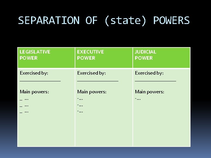 SEPARATION OF (state) POWERS LEGISLATIVE POWER EXECUTIVE POWER JUDICIAL POWER Exercised by: ________________ Exercised