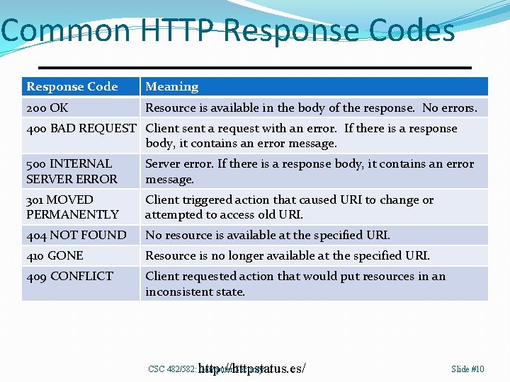 Common HTTP Response Codes Response Code Meaning 200 OK Resource is available in the