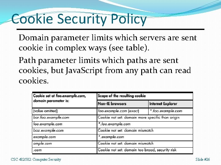 Cookie Security Policy Domain parameter limits which servers are sent cookie in complex ways