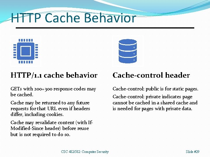 HTTP Cache Behavior HTTP/1. 1 cache behavior Cache-control header GETs with 200+300 response codes