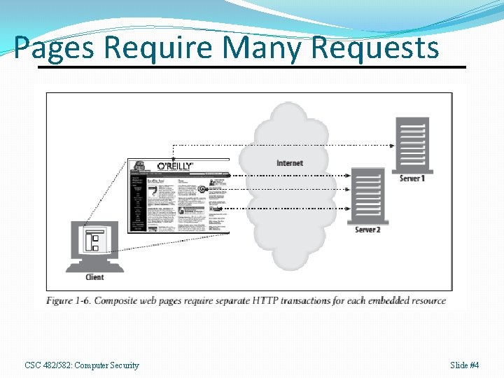 Pages Require Many Requests CSC 482/582: Computer Security Slide #4 