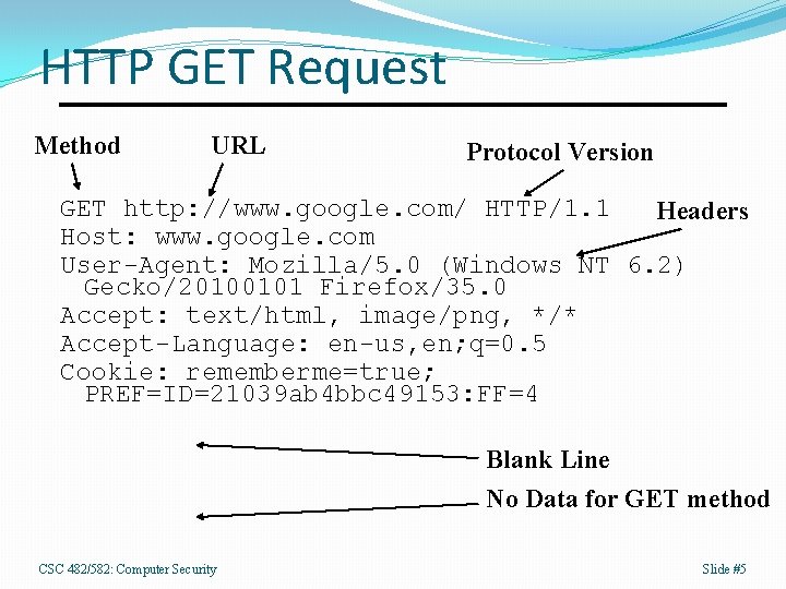 HTTP GET Request Method URL Protocol Version GET http: //www. google. com/ HTTP/1. 1