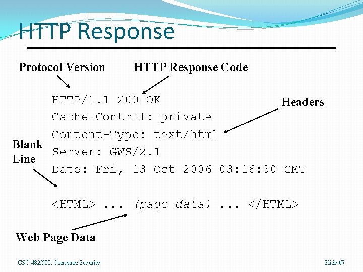 HTTP Response Protocol Version HTTP Response Code HTTP/1. 1 200 OK Headers Cache-Control: private