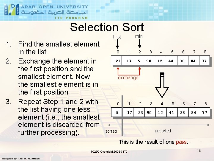 Selection Sort min first 1. Find the smallest element in the list. 2. Exchange