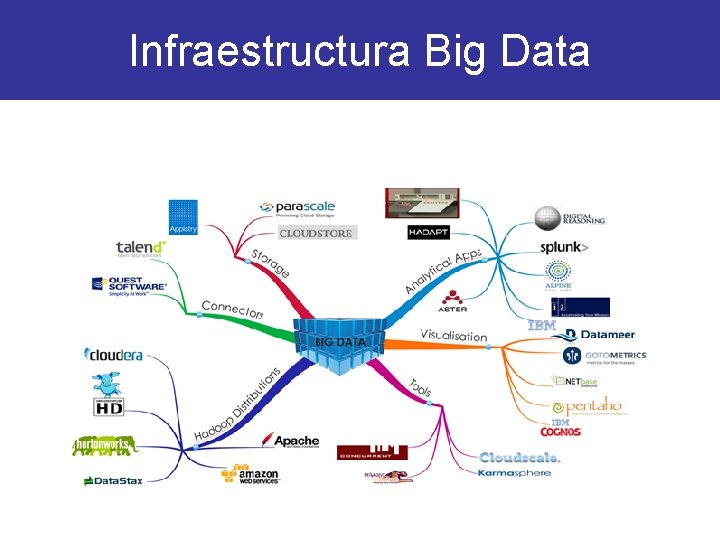 Infraestructura Big Data 