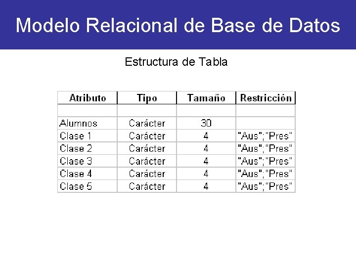 Modelo Relacional de Base de Datos Estructura de Tabla 