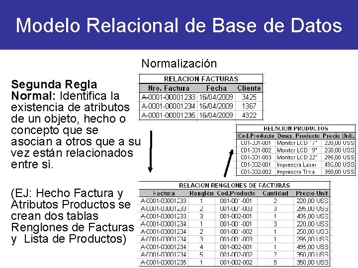 Modelo Relacional de Base de Datos Normalización Segunda Regla Normal: Identifica la existencia de