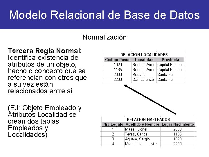 Modelo Relacional de Base de Datos Normalización Tercera Regla Normal: Identifica existencia de atributos