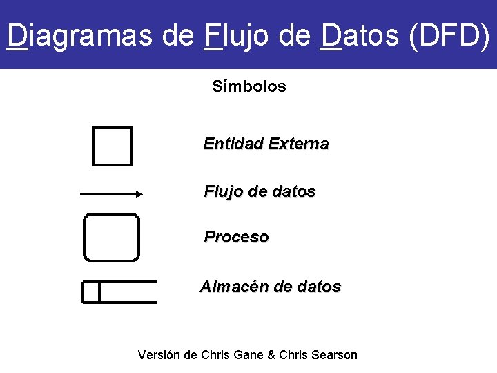 Diagramas de Flujo de Datos (DFD) Símbolos Entidad Externa Flujo de datos Proceso Almacén