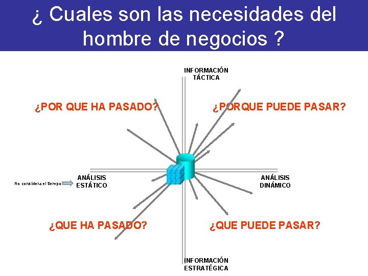 ¿ Cuales son las necesidades del hombre de negocios ? INFORMACIÓN TÁCTICA ¿POR QUE