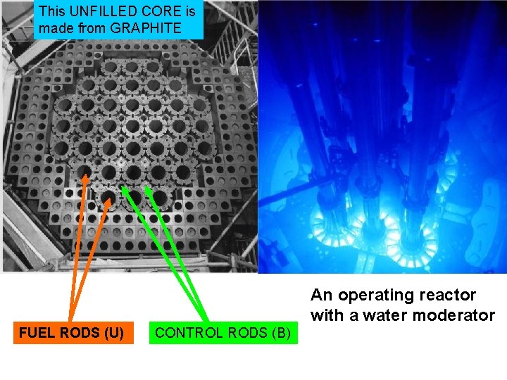 This UNFILLED CORE is made from GRAPHITE An operating reactor with a water moderator