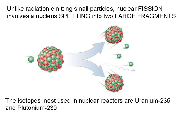 Unlike radiation emitting small particles, nuclear FISSION involves a nucleus SPLITTING into two LARGE