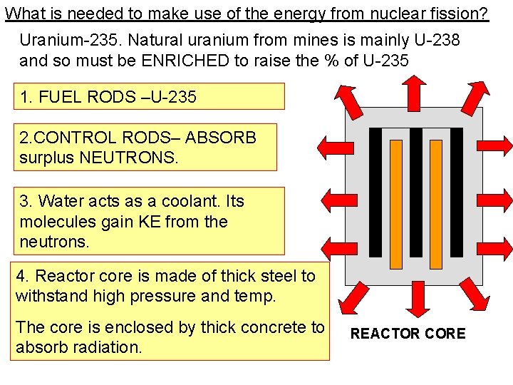 What is needed to make use of the energy from nuclear fission? Uranium-235. Natural