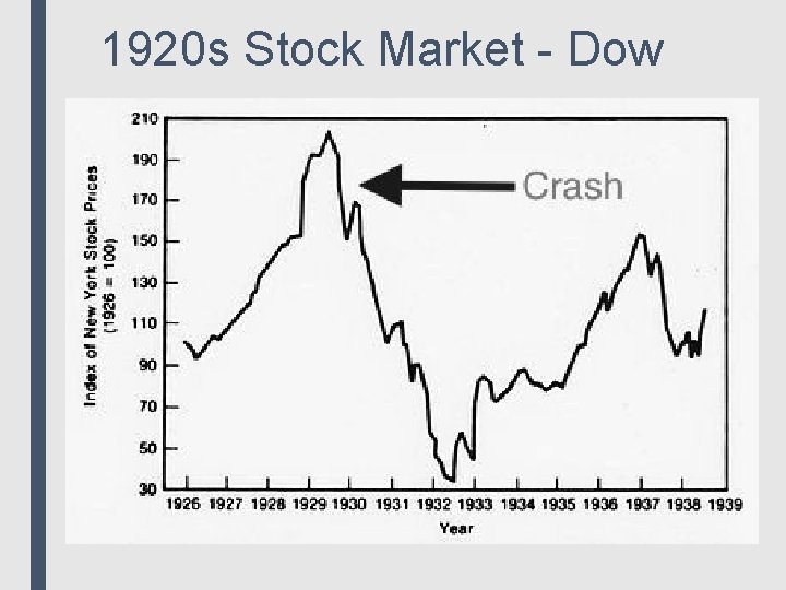 1920 s Stock Market - Dow 