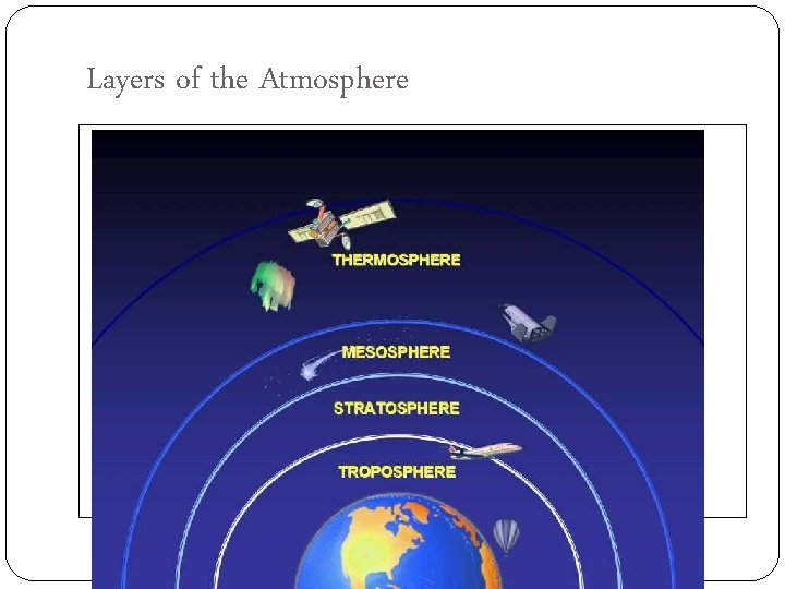 Layers of the Atmosphere 