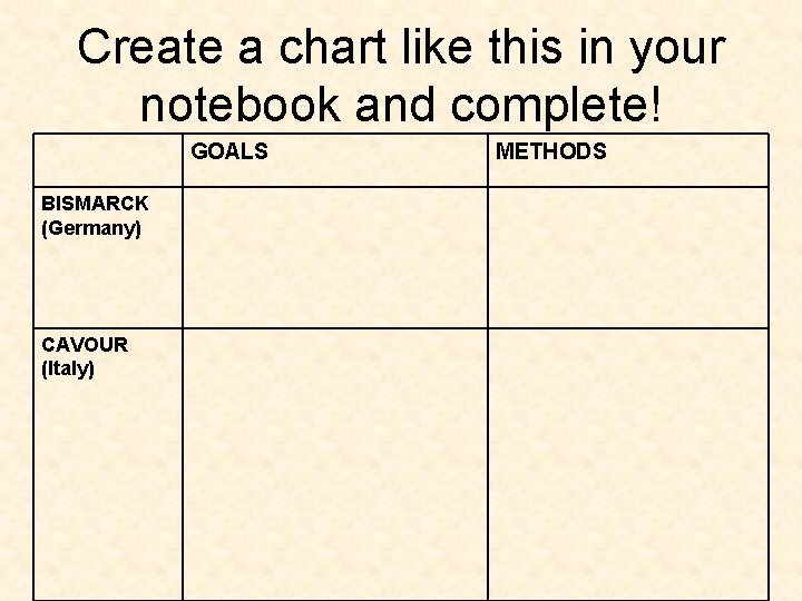 Create a chart like this in your notebook and complete! GOALS BISMARCK (Germany) CAVOUR