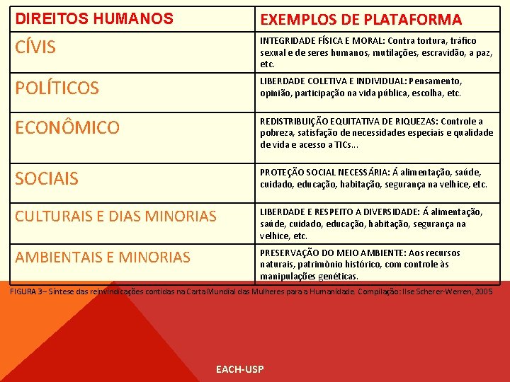 DIREITOS HUMANOS EXEMPLOS DE PLATAFORMA CÍVIS INTEGRIDADE FÍSICA E MORAL: Contra tortura, tráfico sexual