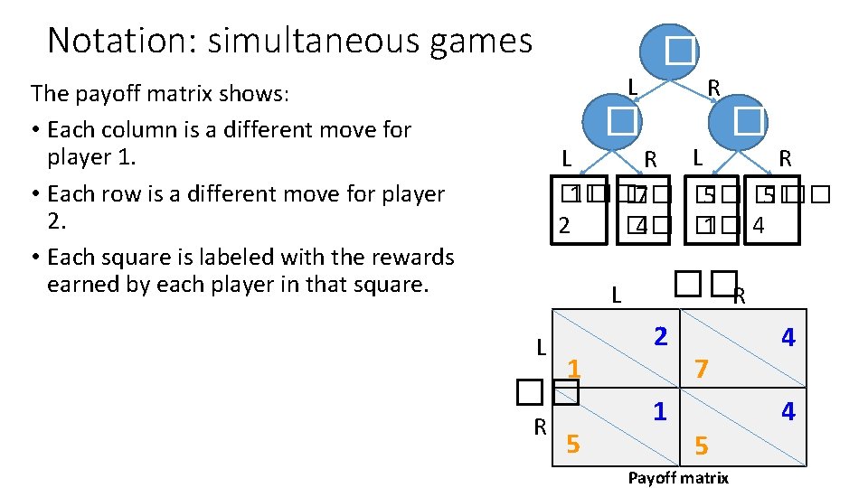 Notation: simultaneous games L The payoff matrix shows: • Each column is a different