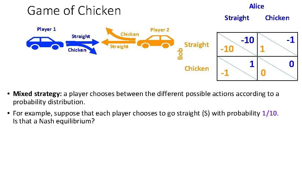 Alice Game of Chicken Straight Chicken Player 2 Straight Bob Player 1 Straight Chicken