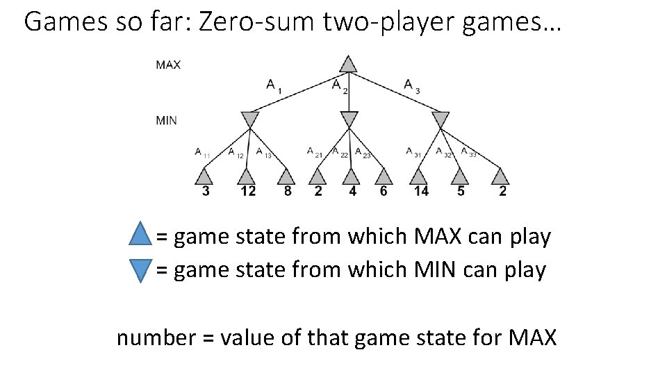 Games so far: Zero-sum two-player games… = game state from which MAX can play