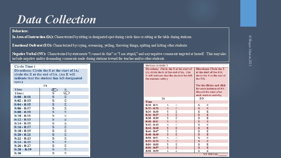 Data Collection Behaviors: Emotional Outburst (EO): Characterized by crying, screaming, yelling, throwing things, spitting