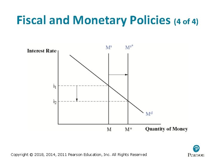 Fiscal and Monetary Policies (4 of 4) Copyright © 2018, 2014, 2011 Pearson Education,