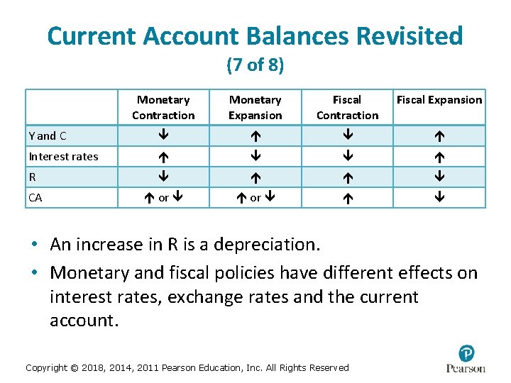 Current Account Balances Revisited (7 of 8) Monetary Contraction Monetary Expansion Fiscal Contraction Fiscal