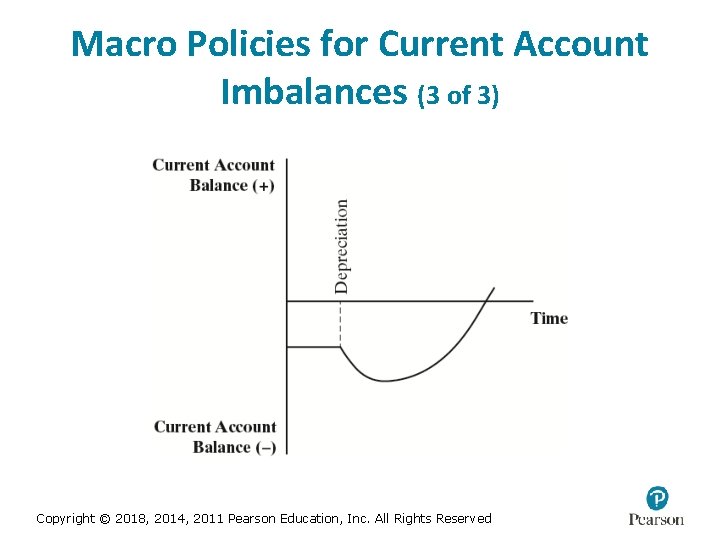 Macro Policies for Current Account Imbalances (3 of 3) Copyright © 2018, 2014, 2011