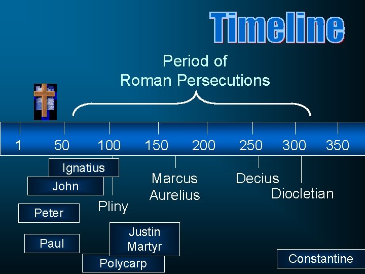 Period of Roman Persecutions 1 50 100 Ignatius John Peter Paul Pliny 150 200