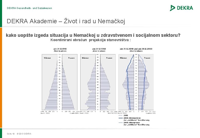 DEKRA Gesundheits- und Sozialwesen DEKRA Akademie – Život i rad u Nemačkoj kako uopšte