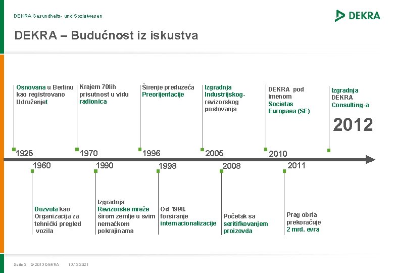 DEKRA Gesundheits- und Sozialwesen DEKRA – Budućnost iz iskustva Osnovana u Berlinu Krajem 70