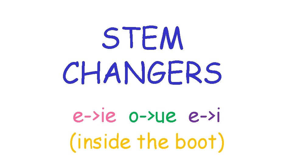 STEM CHANGERS e->ie o->ue e->i (inside the boot) 