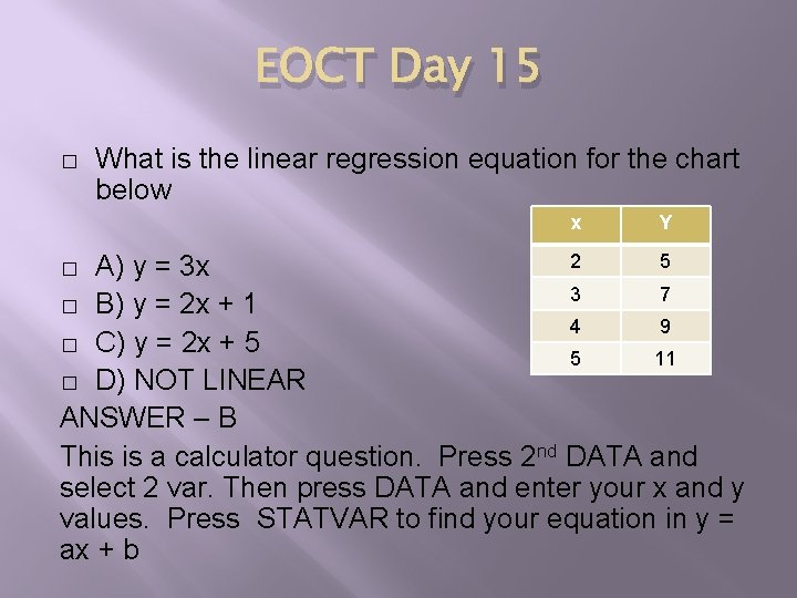 EOCT Day 15 � What is the linear regression equation for the chart below