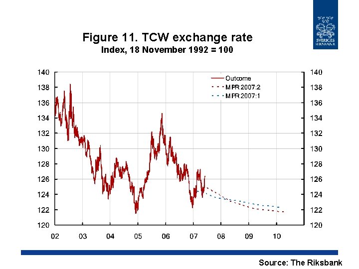 Figure 11. TCW exchange rate Index, 18 November 1992 = 100 Source: The Riksbank