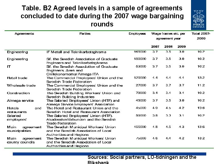 Table. B 2 Agreed levels in a sample of agreements concluded to date during