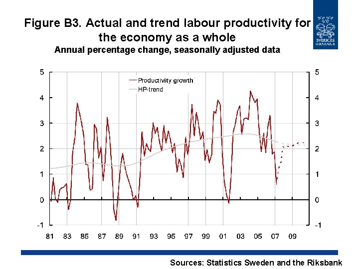 Figure B 3. Actual and trend labour productivity for the economy as a whole